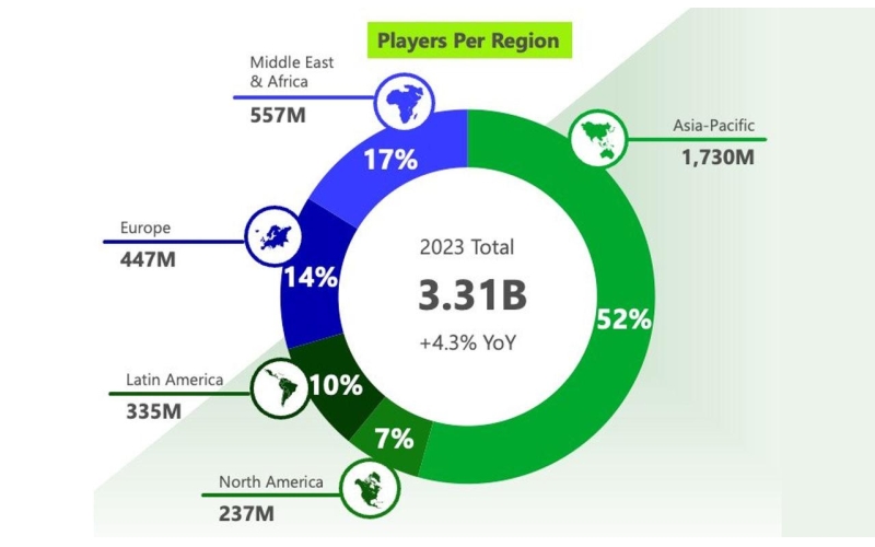 Omnichannel Communication Becomes the New Standard